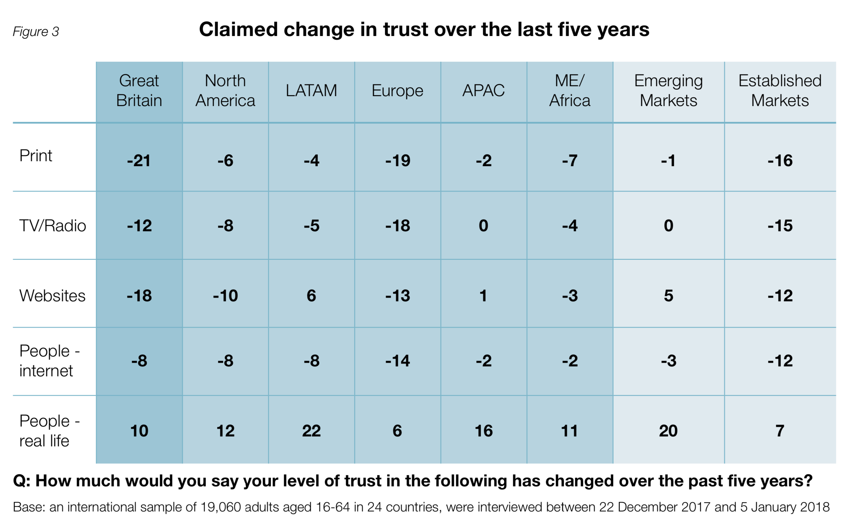 Trust-Shift-Media