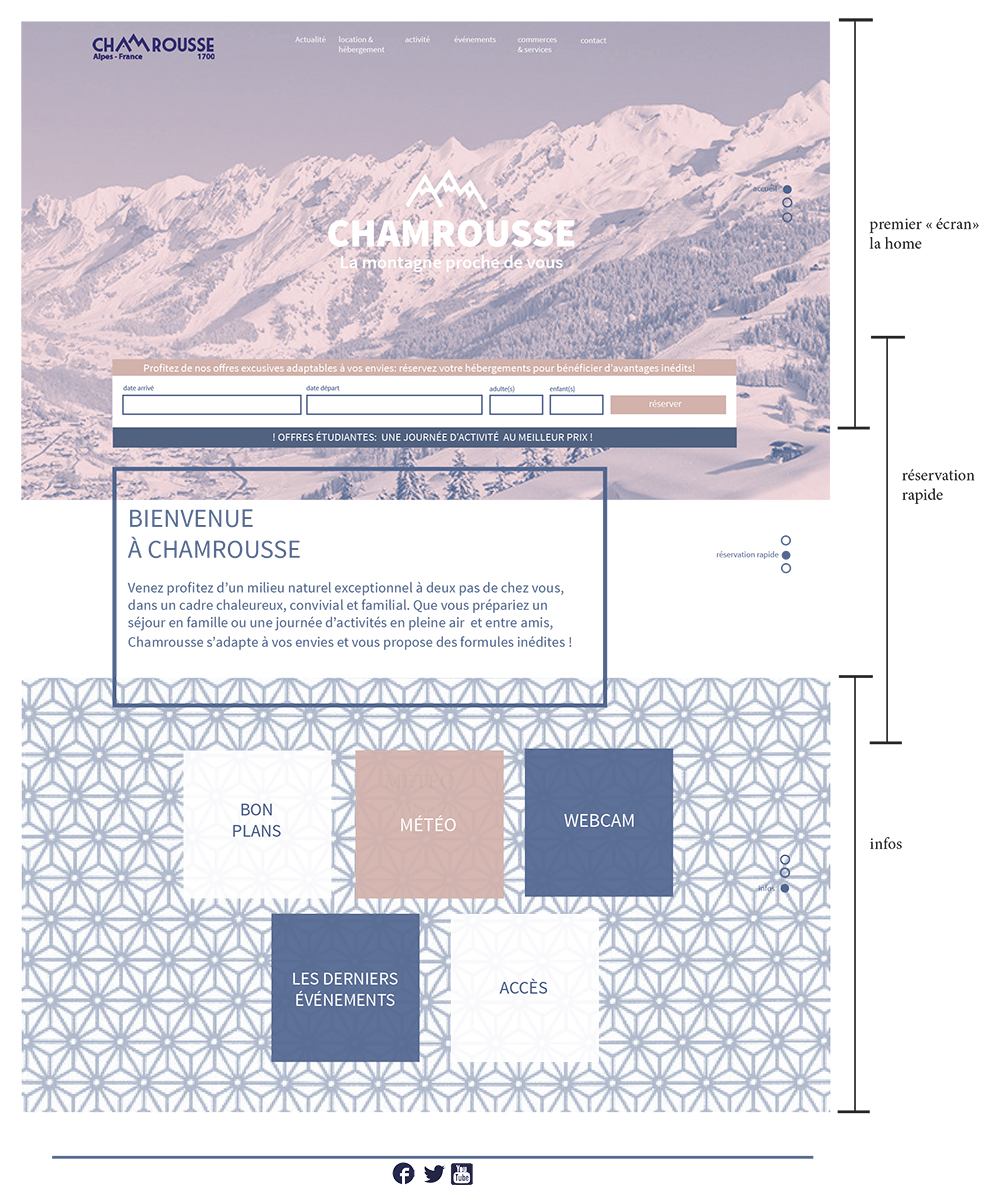 Home page remade, structure floor plan