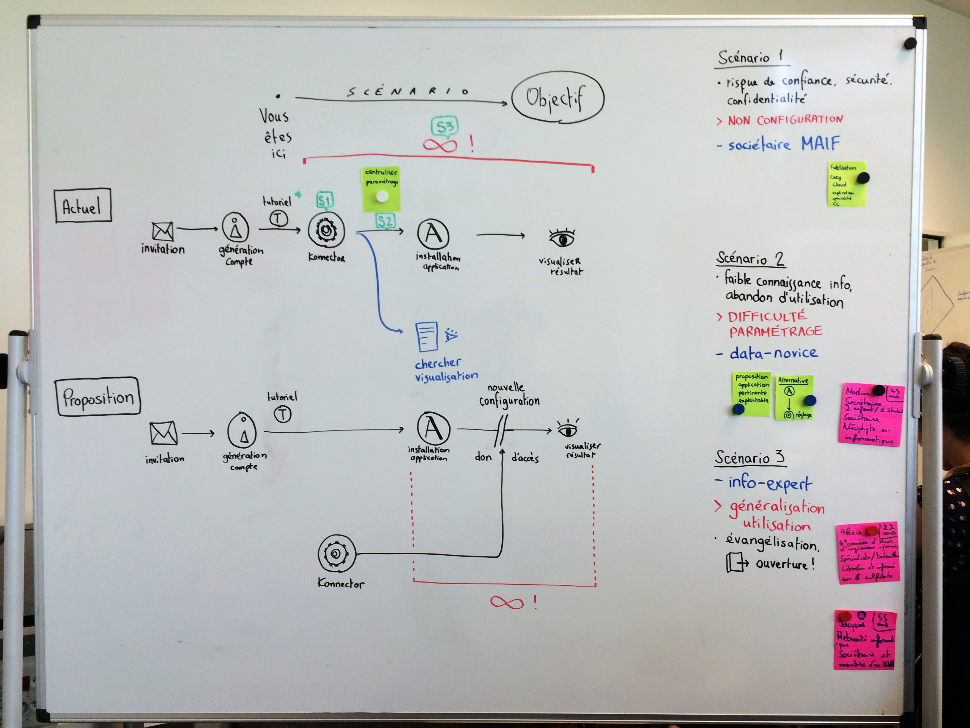 User journey and scenarios with USPs.