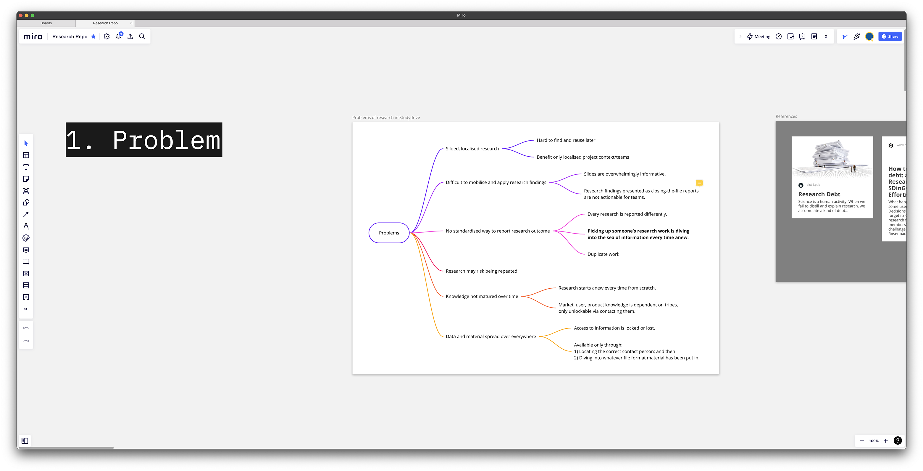 Miro board of internal research problems